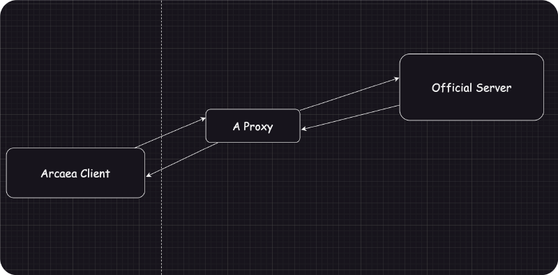 Arcaea proxy